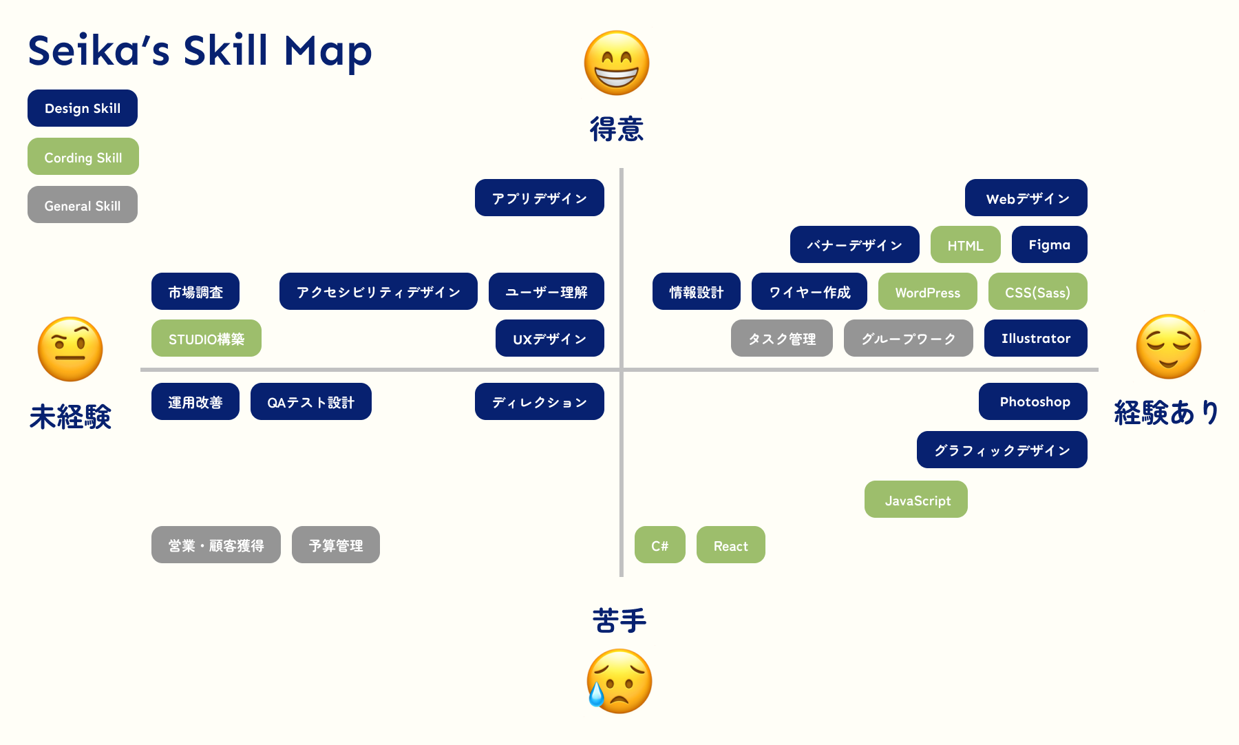 skillmap